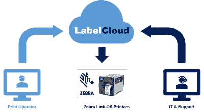 Label Management System Cloud Printing Solutions Ltd